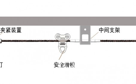 影響水平生命線系統(tǒng)性能的因素有哪些？