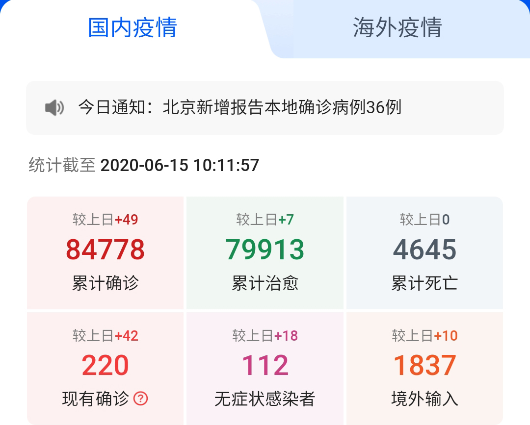 6月的中國，能否可以摘下口罩？