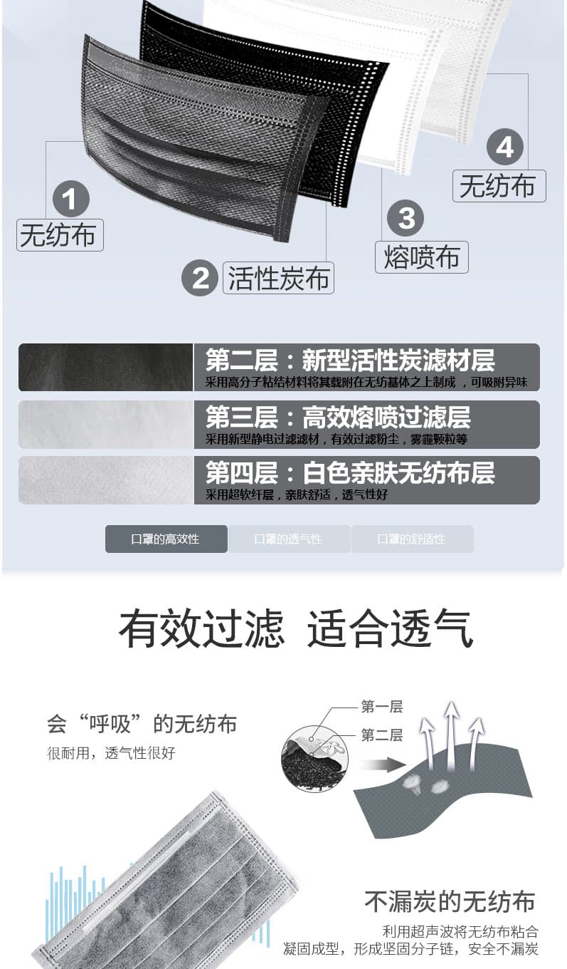 保為康 N006活性炭口罩--廣州勞保產品批發(fā)商
