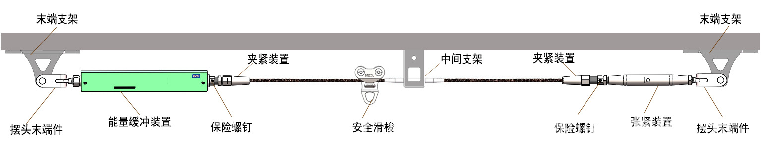 影響水平生命線(xiàn)系統(tǒng)性能的因素有哪些？