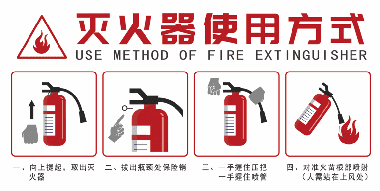 你知道如何正確使用滅火器，才能有效控制火勢嗎？